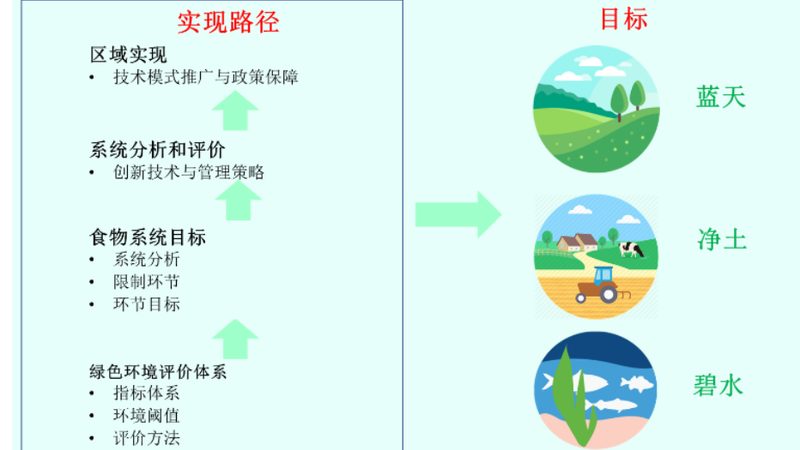 农民专业合作社分红比例：合理分配的奥秘